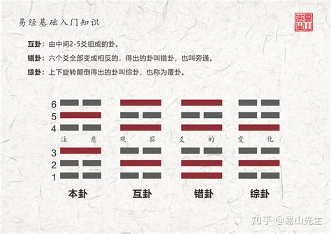 易經沖|易经中六冲卦有哪些？为什么叫六冲卦？六冲卦预示着。